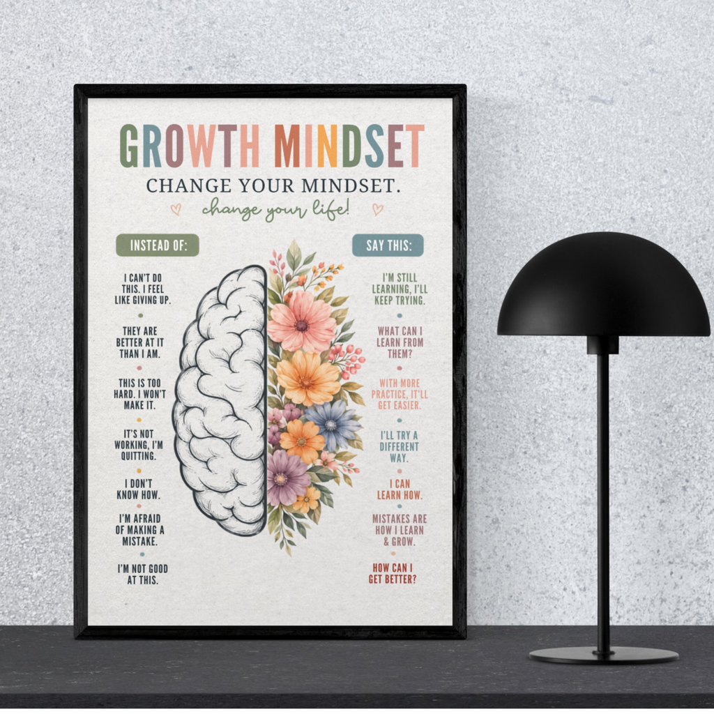 Growth Mindset Wall Art | Printable Motivational Quote Poster | Positive Thinking &amp; Success Mindset Decor | Instant Digital Download