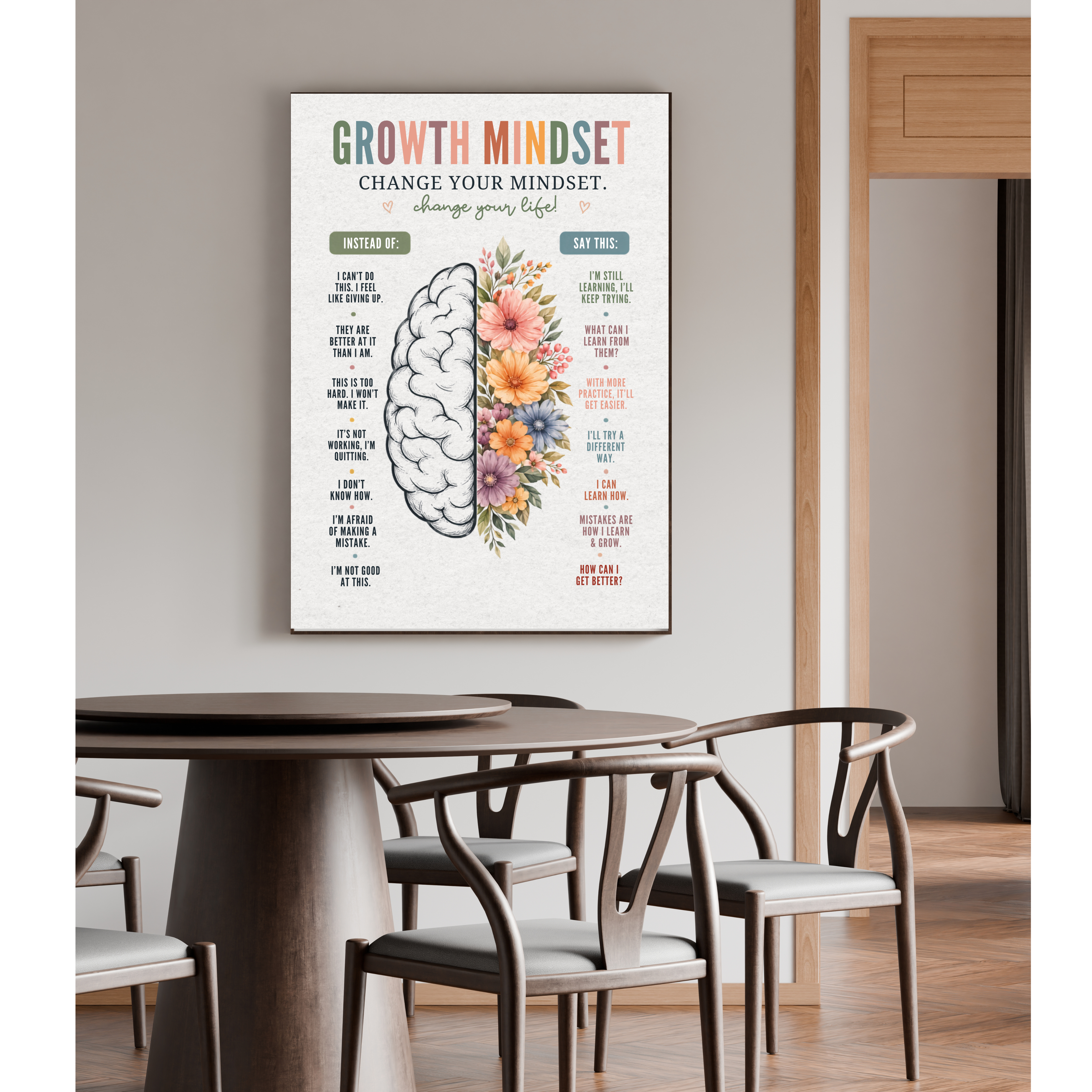 Growth Mindset Wall Art | Printable Motivational Quote Poster | Positive Thinking &amp; Success Mindset Decor | Instant Digital Download