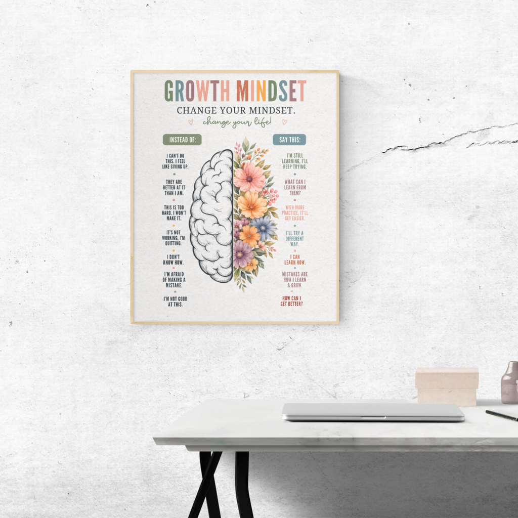 Growth Mindset Wall Art | Printable Motivational Quote Poster | Positive Thinking &amp; Success Mindset Decor | Instant Digital Download
