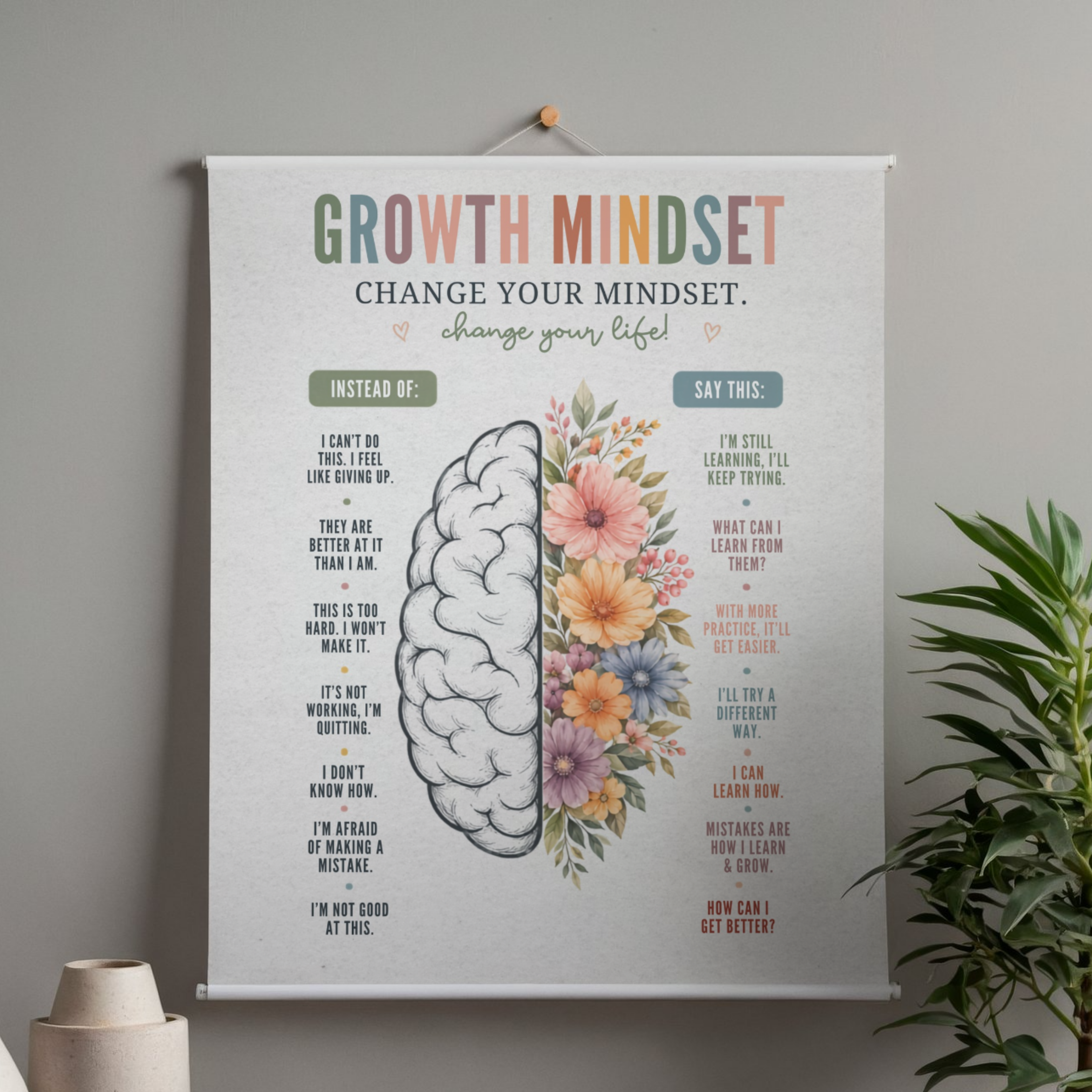 Growth Mindset Wall Art | Printable Motivational Quote Poster | Positive Thinking &amp; Success Mindset Decor | Instant Digital Download