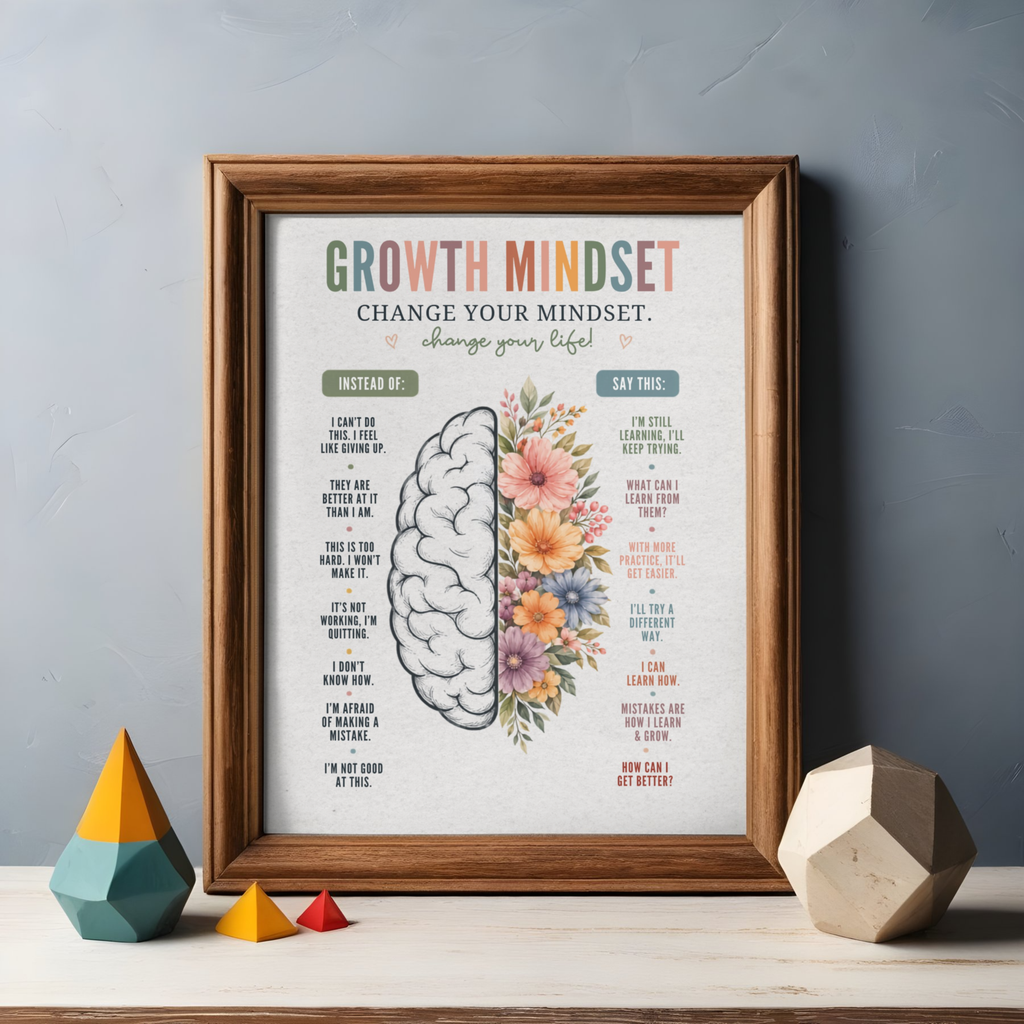 Growth Mindset Wall Art | Printable Motivational Quote Poster | Positive Thinking &amp; Success Mindset Decor | Instant Digital Download